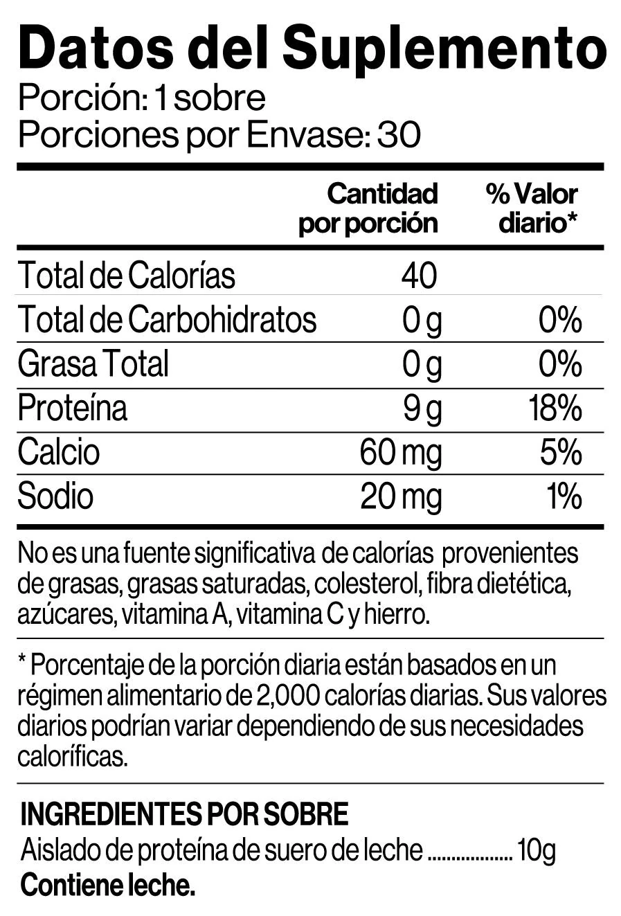 Datos del suplemento Immunocal