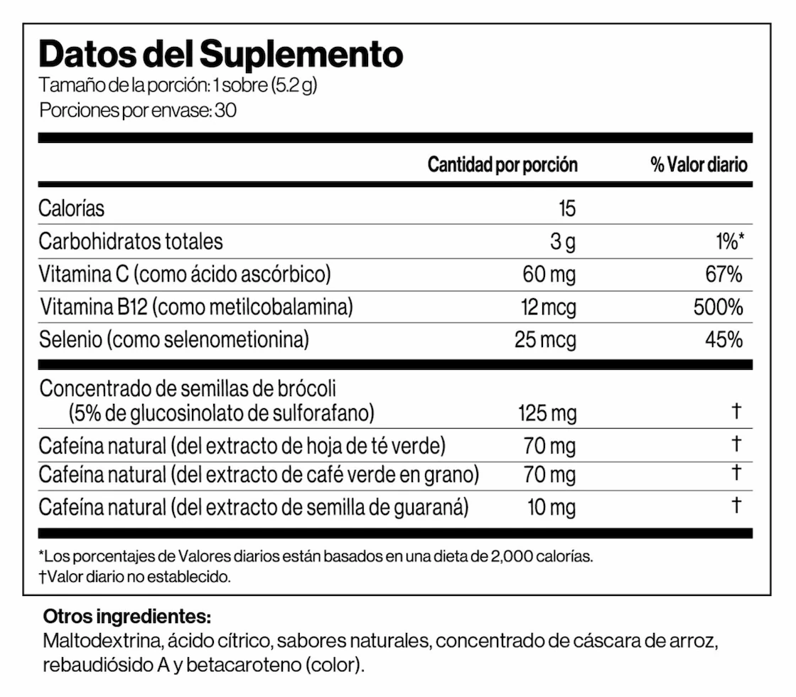 Datos del suplemento de Optimizer Performance